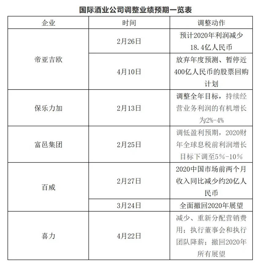 【微酒調查】夜場渠道被截斷,動銷“休克”,洋酒何時能“回魂”？