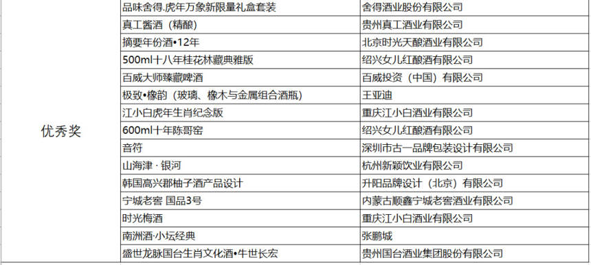 四大賽事榜單齊發布！你們上榜了嗎？