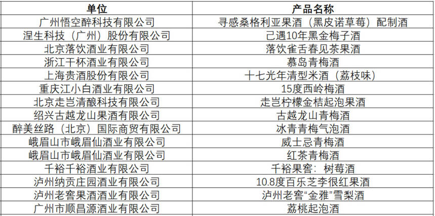 四大賽事榜單齊發布！你們上榜了嗎？