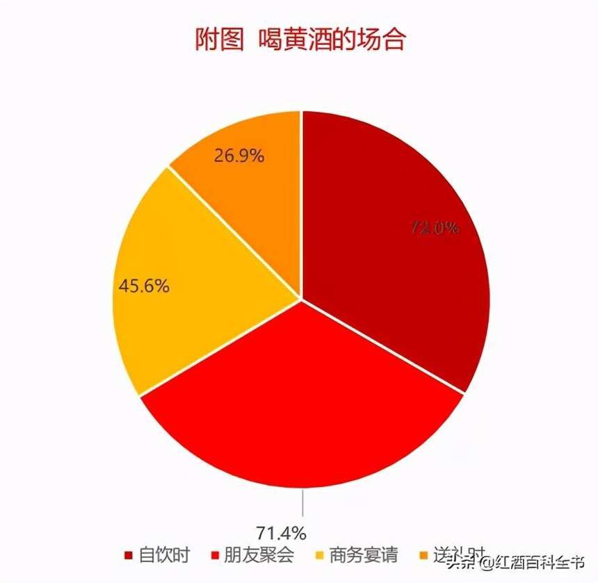 「數據分析」2020年中國酒類市場消費趨勢（黃酒篇）