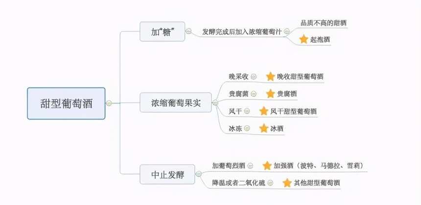 一文圖解全世界甜酒酒標