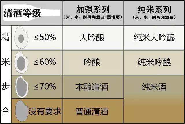 3 分鐘讀懂日本清酒