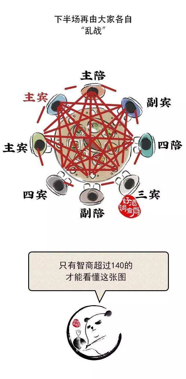 山東人真是太太太太太太能喝了