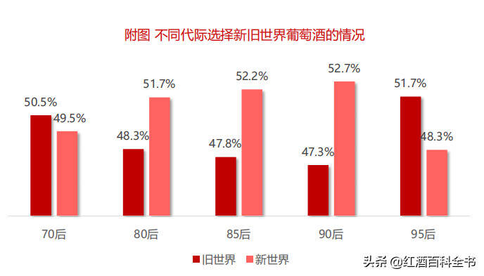 「數據分析」2020年中國酒類市場消費趨勢（葡萄酒篇）