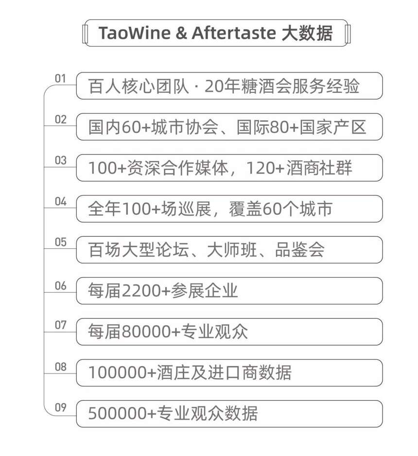 2020春糖酒店展最強天團——TaoWine & Aftertaste耀世而出