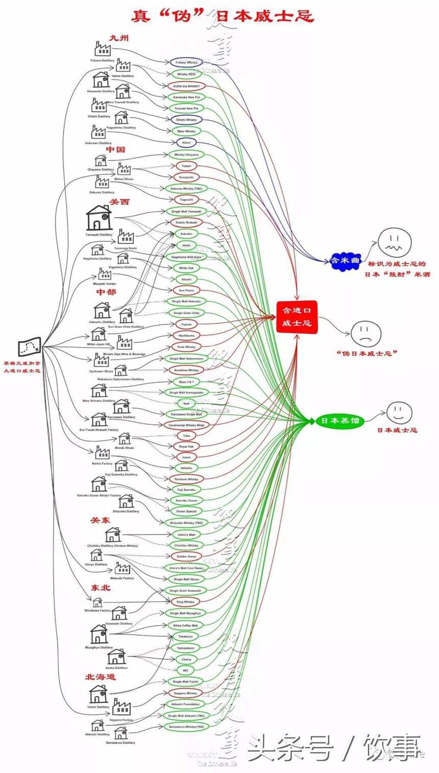 《我不是藥神》假藥不假，不過它們恐是威士忌“假藥”