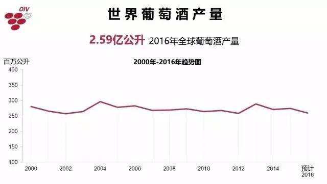 年終盤點 | 2016年，葡萄酒圈到發生了哪些大事？！