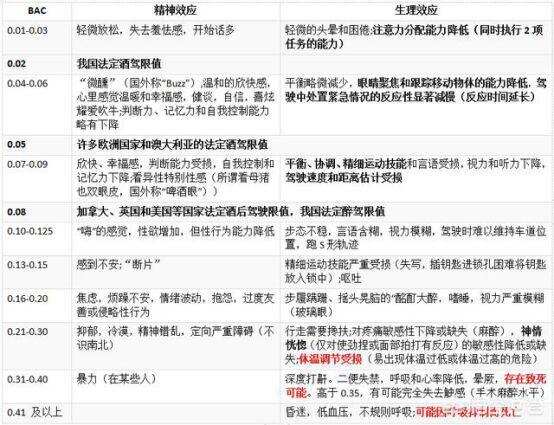 為什么醉酒的人還能認清回家的路，醒來后就不記得了？