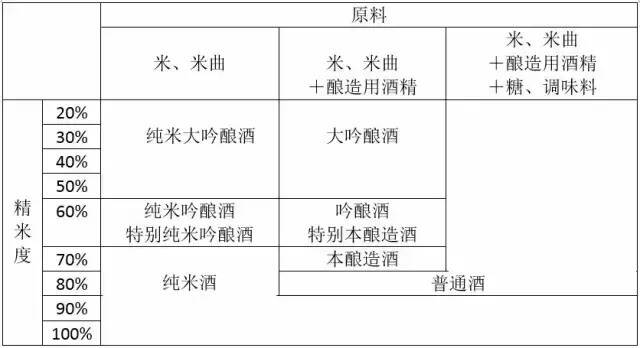 清酒：每個酒鬼都不應錯過的日本國酒