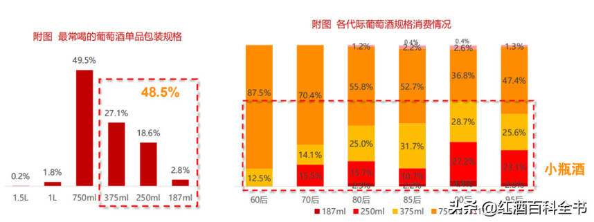 「數據分析」2020年中國酒類市場消費趨勢（葡萄酒篇）