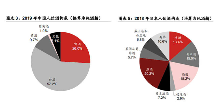 野村東方證券最新研究報告：日本酒類消費對中國的啟示