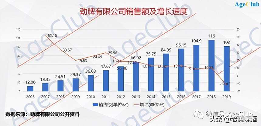 “勁酒雖好，可不要貪杯喲”是什么意思？老酒鬼：反正不是好東西