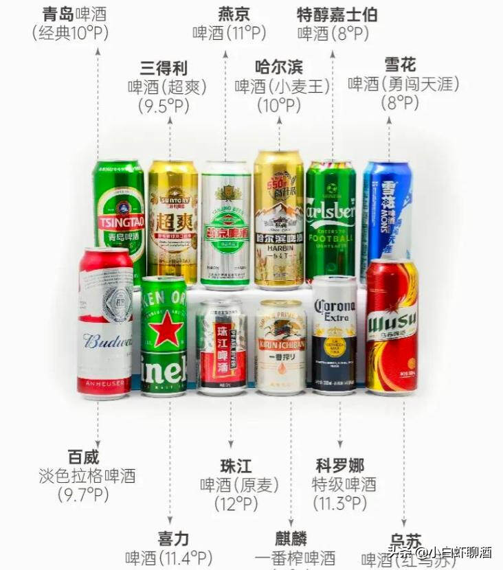 國產啤酒偷工減料變“啤水”？網友：不超過15塊的都是工業廢水