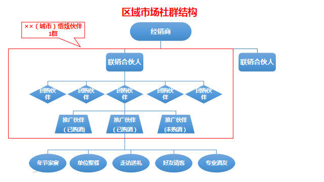 「微酒案例」三人炫是怎么“啃”下區域市場的？三盤聯動打法詳解