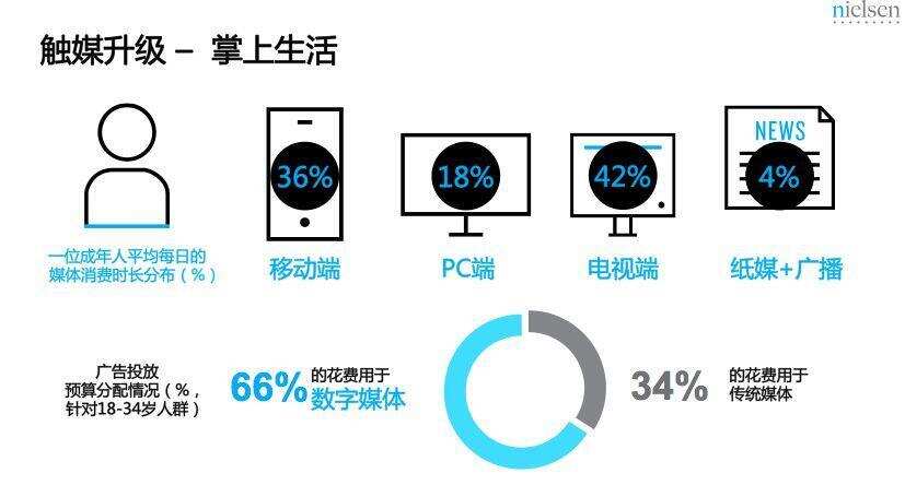 研究丨高端消費者偏好，創新賽道機遇······首部酒類流通白皮書揭露更多酒業趨勢