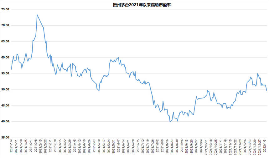 懂酒諦周報︱釀酒指數新年首周下跌4.78%，估值殺是否重演？