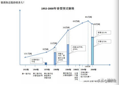 鄒文武：醬酒這么熱，市場要從哪里開始入手？