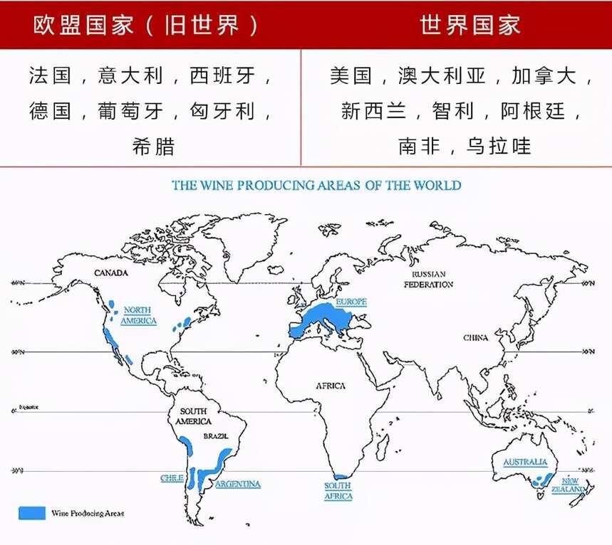 葡萄酒新舊世界如何劃分，新舊世界的酒有什么區別？