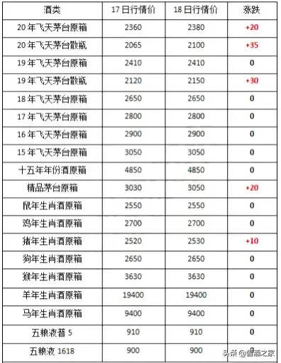 茅臺酒5月18日行情價