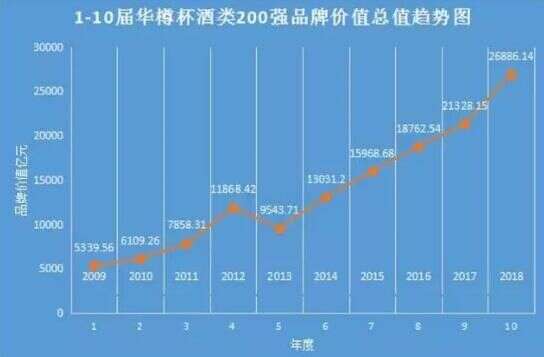 多維度看“中國名酒”價值