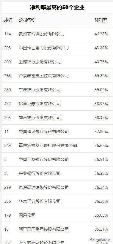 天呢！茅臺利潤率居然這么高！46.38%！