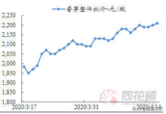 1300！茅臺股價，酒價大漲了！業內稱提價或成為大概率事件