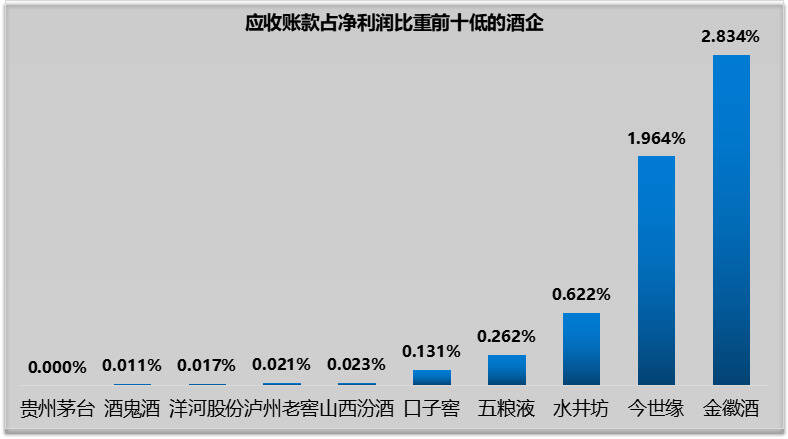 懂酒諦周報︱反向指標出現，長期“掛零”卻是白酒王者的象征？