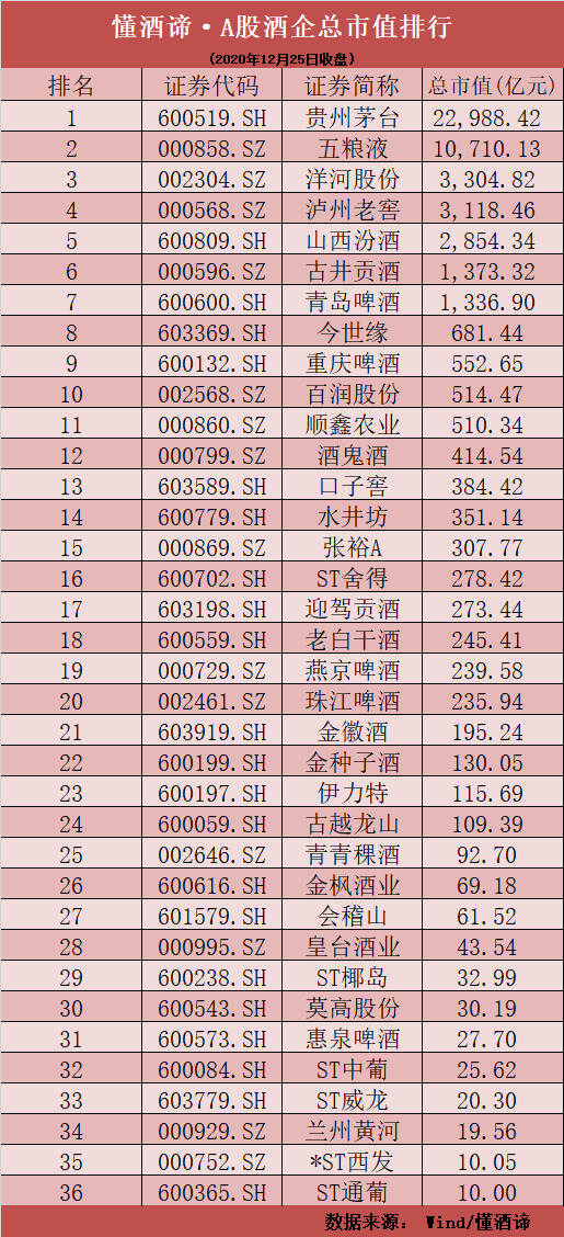 茅臺承減持，皇臺不再漲！百潤股份猛套現