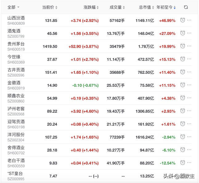 茅臺總市值直奔兩萬億，未來茅臺的目標價是多少？