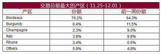 拉菲古堡副牌價格看漲，酒仙網舉行開放平臺上線發布會