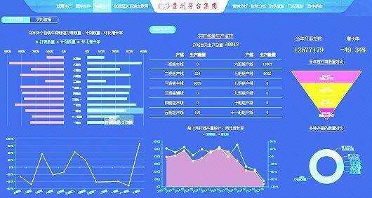 盛初有話講｜從“抖音”說起，詳解白酒領軍企業的數字化轉型