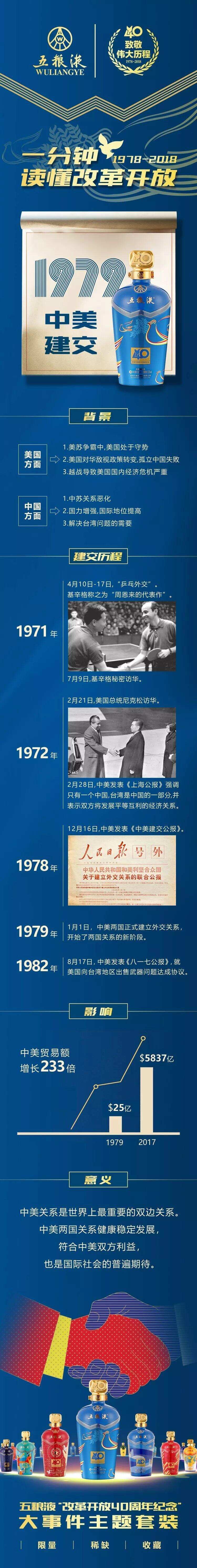 激蕩四十年·1979中美建交｜五糧液致敬偉大歷程系列專欄（二）