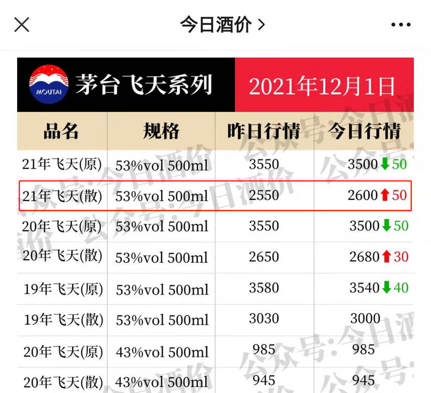 搶茅臺這事，人人都能撈一筆，此文價值1000元