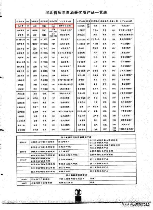 誰說河北無好酒？本地人偏不碰茅臺，這4款“便宜酒”卻正中下懷