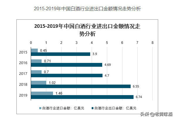 同為“世界4大蒸餾酒”，為何就白酒不流行，其他3類卻享譽天下？