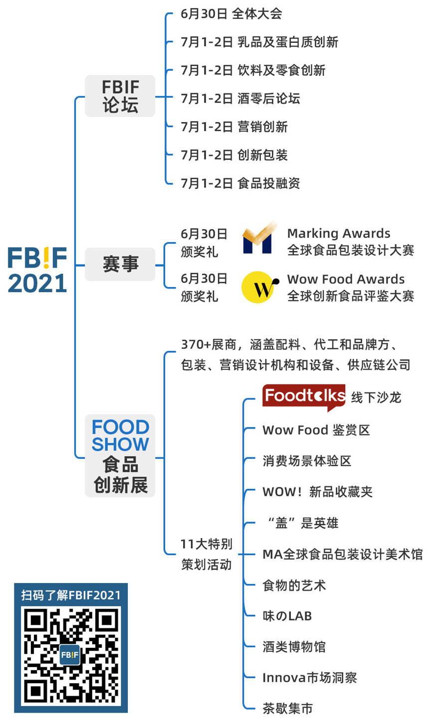 雀巢、伊利等170+嘉賓分享，3500+企業將加入FBIF2021