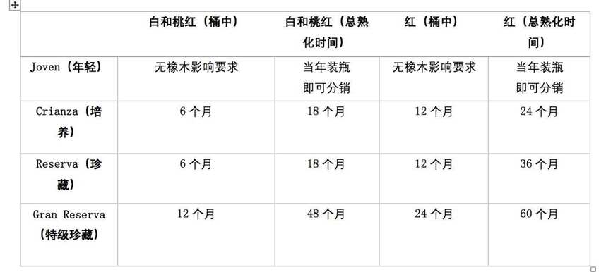 一分鐘課堂：西班牙明星產區里奧哈