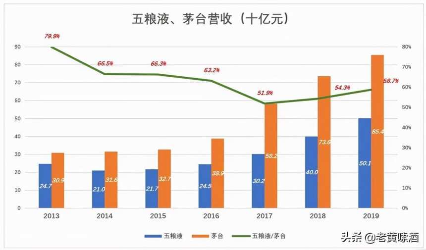 茅五兄弟已經變了：一個老百姓攀不起，另一個老酒鬼“玩”不起