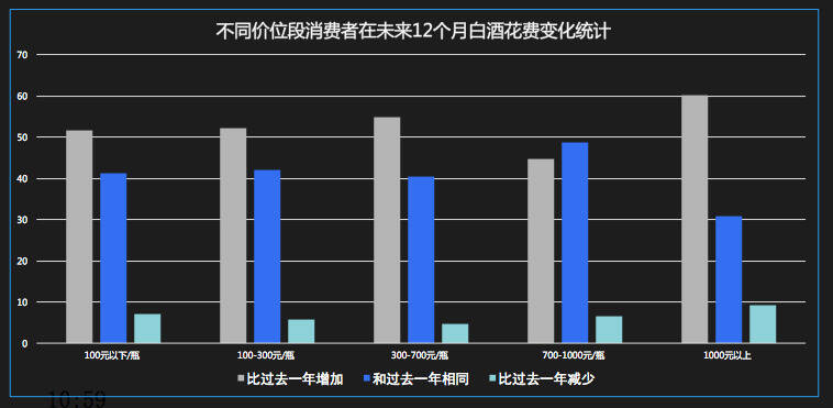 研究丨高端消費者偏好，創新賽道機遇······首部酒類流通白皮書揭露更多酒業趨勢