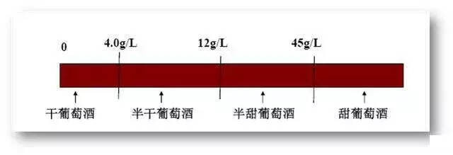 懂得這11個葡萄酒的專業術語，你就是高手