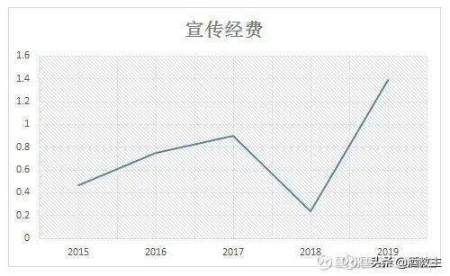 “牛欄山”股價跌停！是故意的，還是真的業績不行