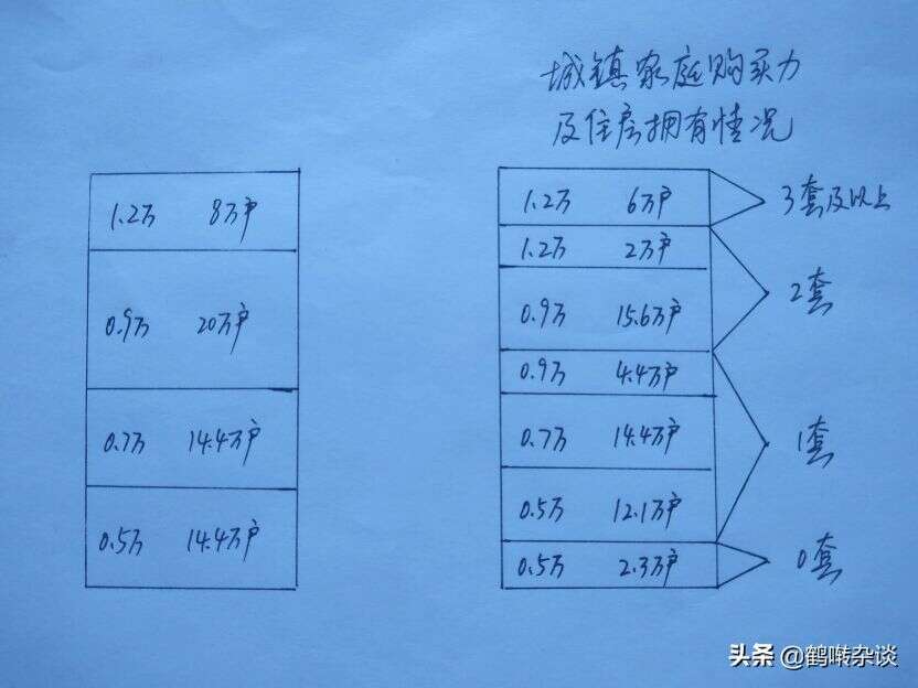 從一個四線內陸小城的房價分析，看未來房地產價格走勢