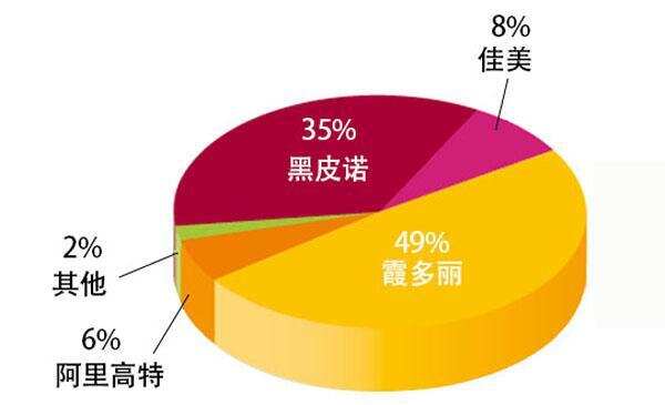 大數據解讀勃艮第葡萄酒