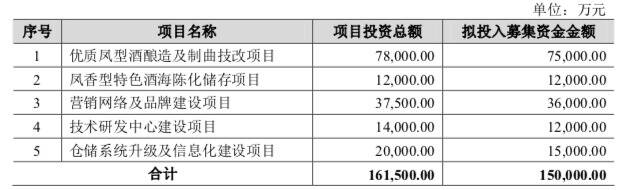 「微酒突發」西鳳撤回IPO申報材料，讓“上市之路再飛一會兒”？