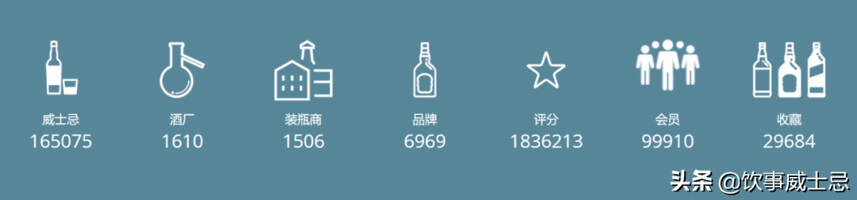 Whiskybase 2020年度榜單公布，今年排名可不簡單