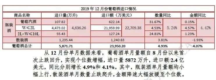 WINE NEWS丨新冠病毒開始影響全球葡萄酒市場……