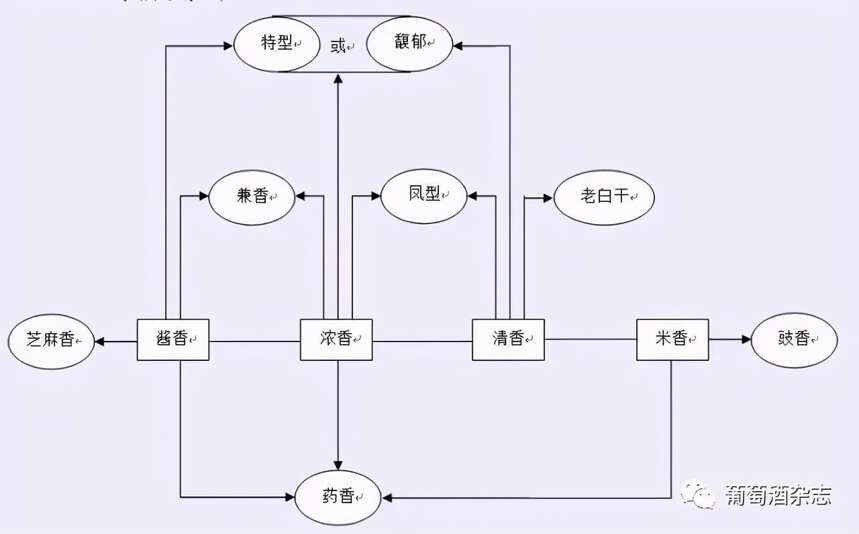 古人喝什么酒，和我們現在的酒一樣嗎？