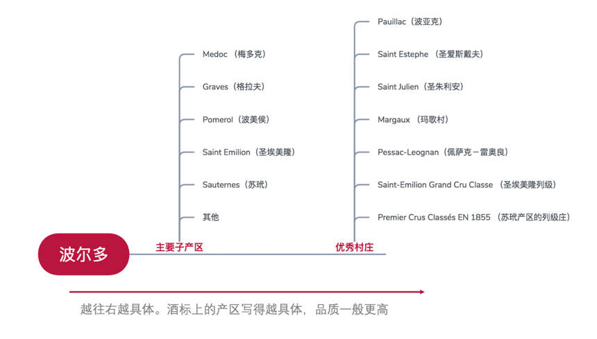 除了拉菲，你還有這些選擇