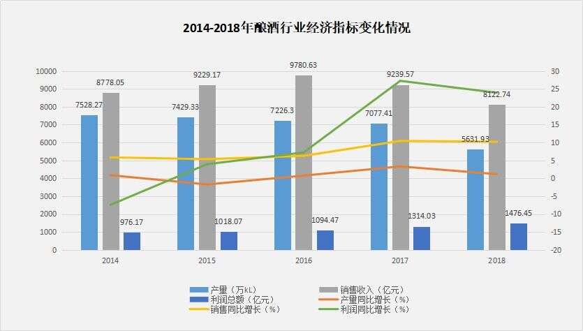 【微酒現場】數據會說話，中酒協權威發布2018-2019產業數據透露了什么？