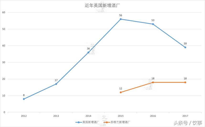 「收藏」你猜蘇格蘭有多少威士忌酒廠？英國有多少酒廠了？